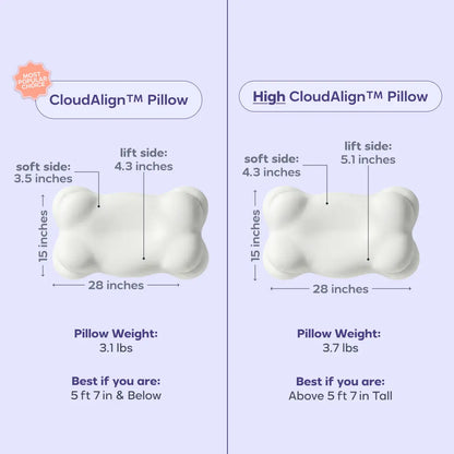 Cloud-shaped Memory Foam Pillow Core