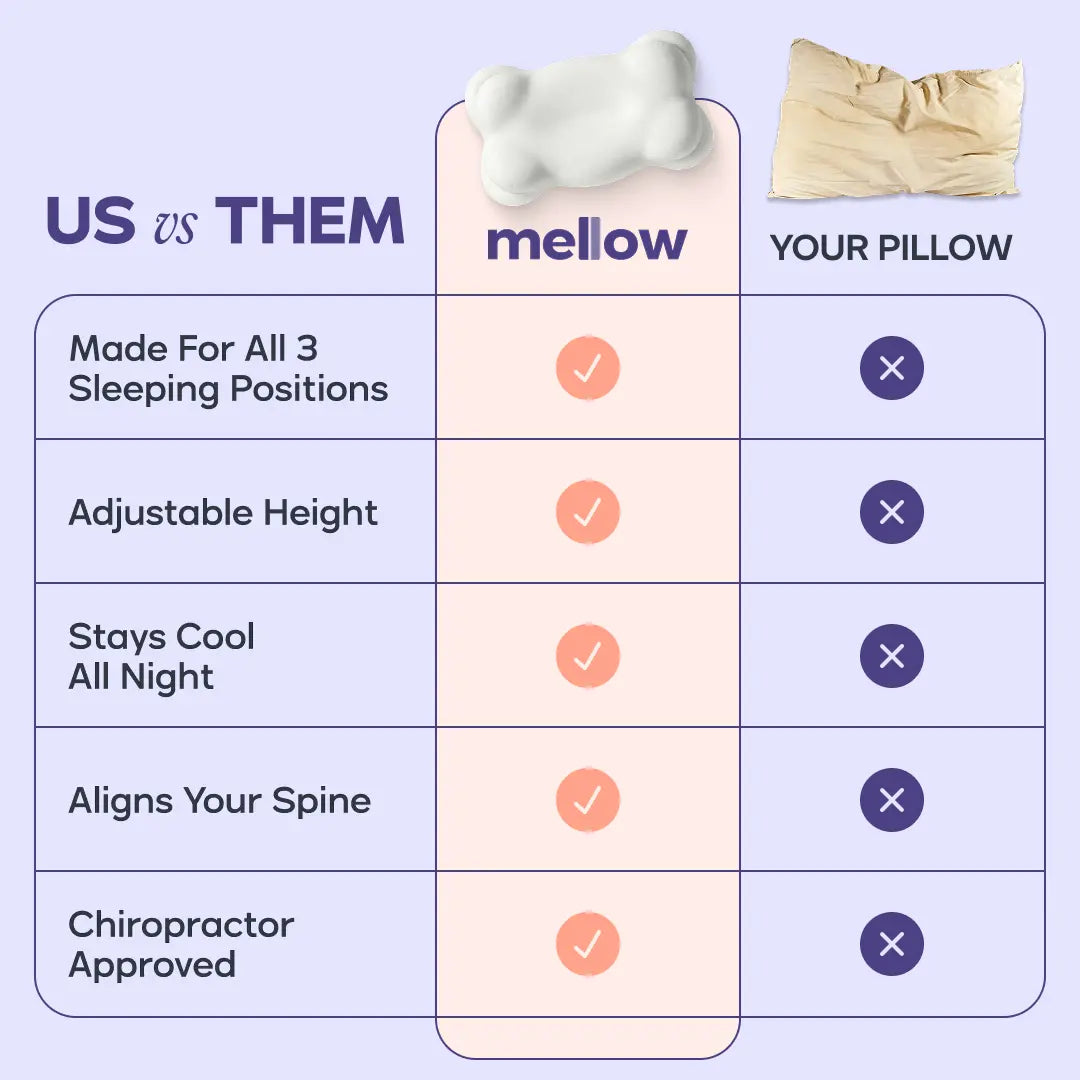 Cloud-shaped Memory Foam Pillow Core