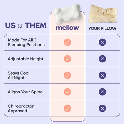 Cloud-shaped Memory Foam Pillow Core